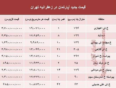 مظنه آپارتمان در منطقه زعفرانیه؟ +جدول