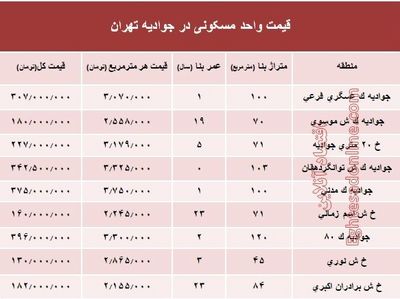 قیمت واحد مسکونی در جوادیه تهران؟ +جدول