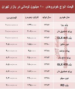 با ۱۰ میلیون هم می‌توان خودرو خرید؟ +جدول