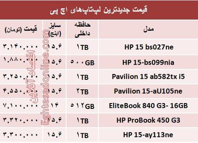 قیمت انواع لپ‌تاپ‎‌های اچ پی در بازار؟ +جدول