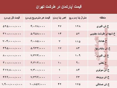 آپارتمان در منطقه طرشت تهران چند؟ +جدول