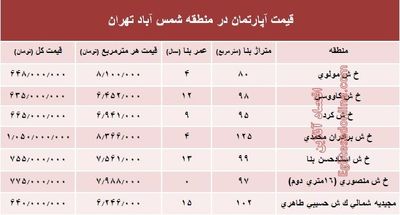 آپارتمان در منطقه شمس آباد تهران متری چند؟ +جدول