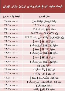 ارزان‌قیمت‌ترین خودروهای بازار +جدول