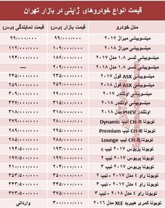 خودروهای ژاپنی در بازار تهران چند؟ +جدول