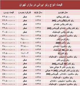 قیمت انواع رنو تولید داخل در بازار +جدول