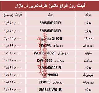 قیمت پرفروش‌ترین انواع ماشین ظرفشویی در بازار تهران؟ +جدول