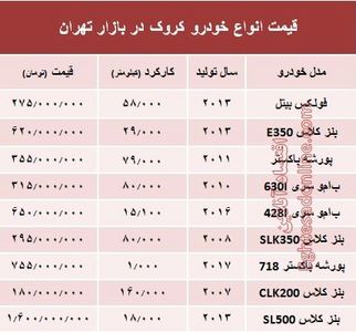 قیمت انواع خودرو کروک در بازار تهران؟ +جدول