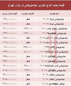 قیمت جدید انواع خودرو میتسوبیشی در بازار تهران +جدول