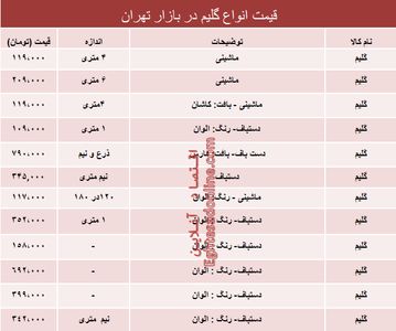 قیمت انواع گلیم‌ها دربازار تهران؟ +جدول