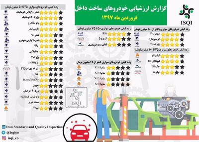 گزارش کیفیت خودروهای داخلی منتشر شد +اینفوگرافیک