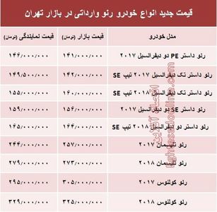 قیمت جدید انواع خودرو رنو در بازار تهران +جدول