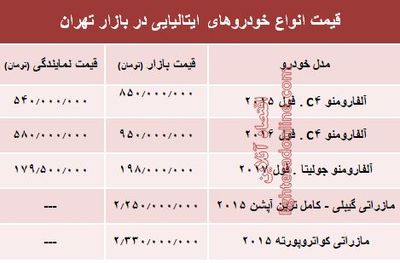 خودروهای ایتالیایی در بازار تهران چند؟ +جدول