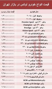 قیمت انواع خودرو لوکس در بازار تهران +جدول