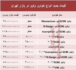 قیمت جدید انواع ولوو در بازار +جدول