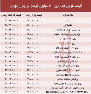 با ۵۰ میلیون‌ چه خودرویی می‌توان خرید؟ +جدول