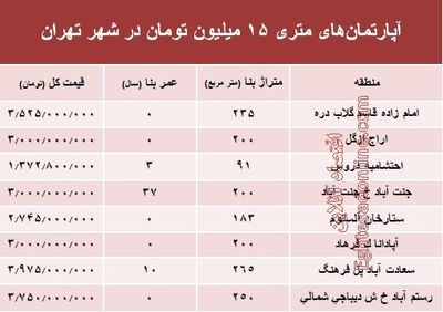 آپارتمان‌های متری ۱۵ میلیون تهران کجاست؟ +جدول