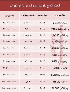 قیمت انواع خودرو کروک در بازار تهران؟ +جدول