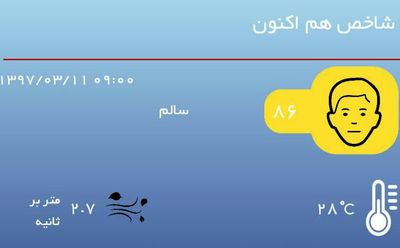 هوای تهرانبا شاخص‌۸۶ سالم است