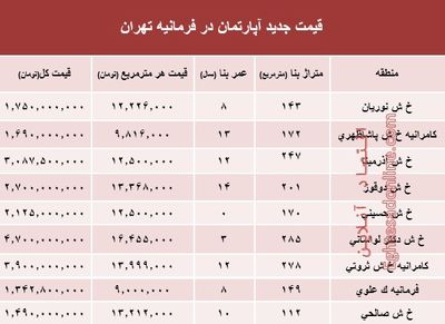 آپارتمان در فرمانیه تهران متری چند؟ +جدول