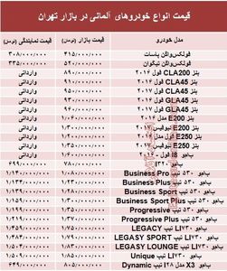 خودروهای آلمانی در بازار تهران چند؟ +جدول