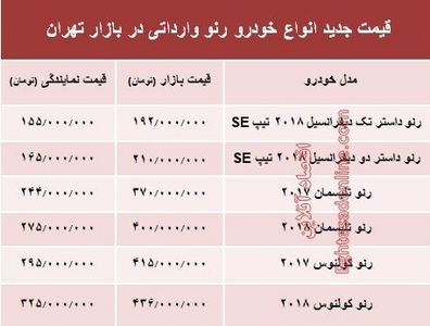 قیمت جدید انواع خودروی رنو در بازار تهران +جدول