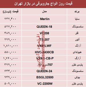 قیمت انواع جاروبرقی‌ در بازار تهران؟ +جدول