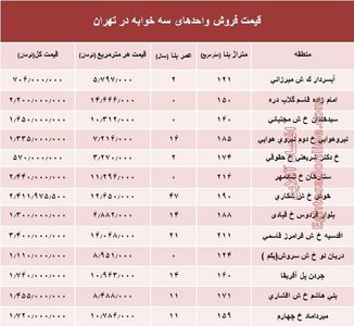 آپارتمان سه خوابه در تهران چند؟ +جدول