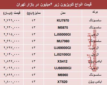 نرخ انواع تلویزیون‌های ارزان قیمت در بازار؟ +جدول