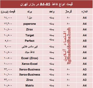 مظنه انواع کاغذهای A۴-A۵ در بازار تهران؟ +جدول