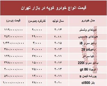 قیمت انواع خودرو کوپه در بازار تهران؟ +جدول