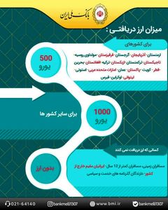 میزان ارز دریافتی برای سفر به کشورهای مختلف +اینفوگرافیک