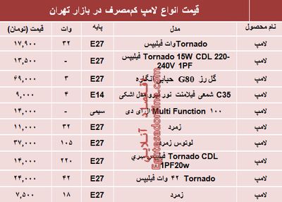 مظنه انواع لامپ‌های کم مصرف در بازار؟ +جدول