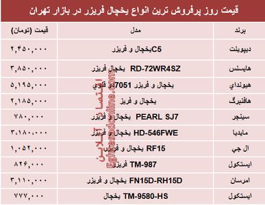 نرخ انواع یخچال‌‌ فریزر دربازار تهران؟ +جدول