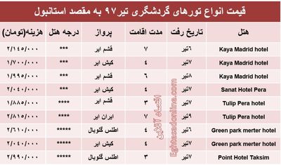 هزینه سفر به استانبول در تیر۹۷ +جدول