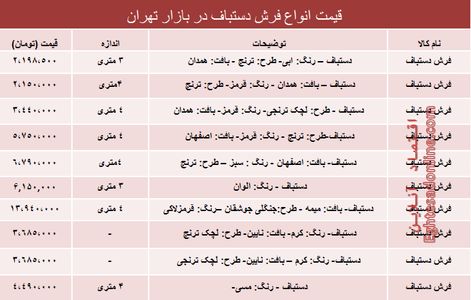 قیمت انواع فرش دستباف دربازار تهران؟ +جدول