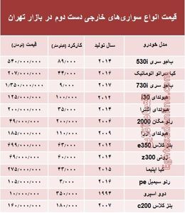 خودروهای‌ خارجی دست‌دوم چند؟ +جدول