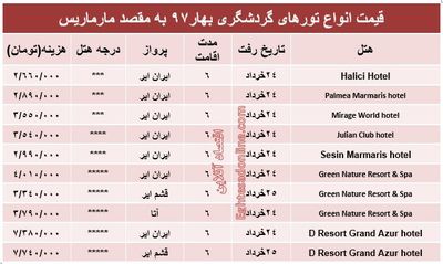 هزینه سفر به مارماریس در بهار۹۷ +جدول