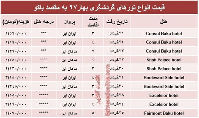 هزینه سفر به باکو در بهار۹۷ +جدول