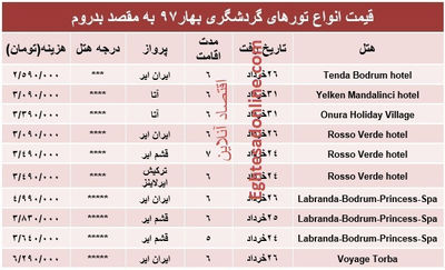 هزینه سفر به بدروم در بهار۹۷ +جدول