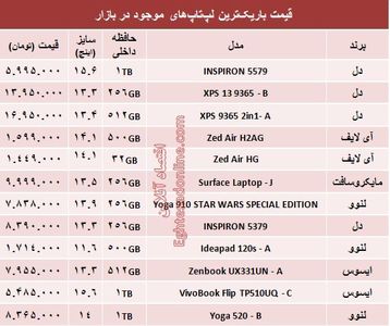 قیمت باریک‌ترین لپ‌تاپ‌ها در بازار +جدول