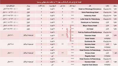 سفر به جام جهانی روسیه چقدر آب می‌خورد؟ +جدول