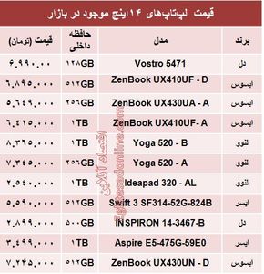 قیمت انواع لپ‌تاپ‎‌های ۱۴اینچ در بازار +جدول