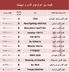 قیمت روز انواع کولر گازی و اسپیلت +جدول