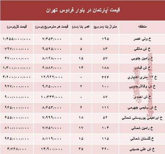 آپارتمان در بلوار فردوس چند؟ +جدول