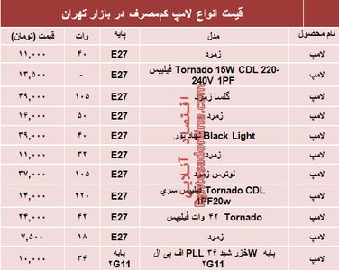 مظنه انواع لامپ‌های کم مصرف در بازار؟ +جدول