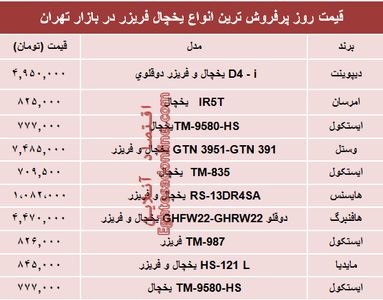 قیمت انواع یخچال‌‌ فریزر دربازار تهران؟ +جدول