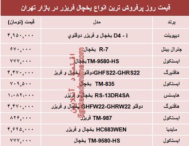 مظنه انواع یخچال‌‌ فریزر دربازار تهران؟ +جدول