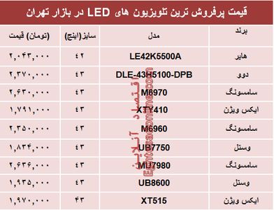 قیمت انواع تلویزیون‌ها‌ی ‌LED در بازار تهران؟ +جدول