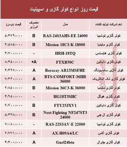 قیمت روز انواع کولر گازی و اسپیلت +جدول