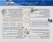 ارتقای توان تولید ملی و بهبود محیط کسب و کار